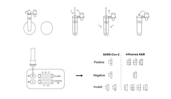 Sars - Cov - 2 インフルエンザ A/B のための 1pcs/Box の容易な家の急速な抗原テスト キット