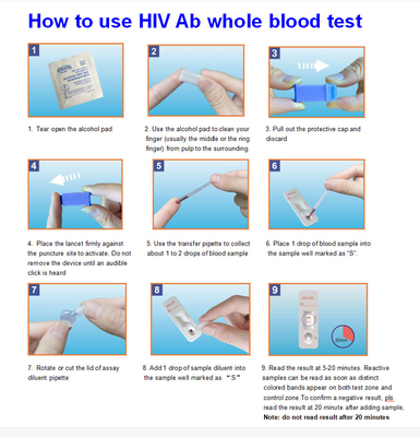 速い指のPrickはStd急速なHIVの血液検査のキットのセリウムIsoの証明書を定める